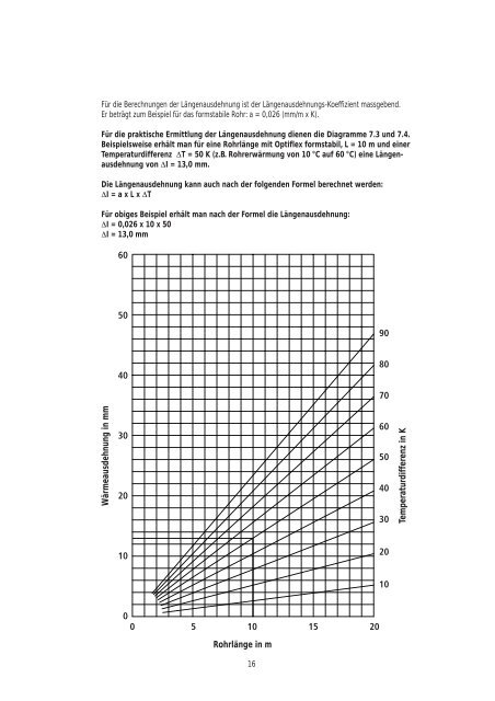 Optiflex - R. Nussbaum AG