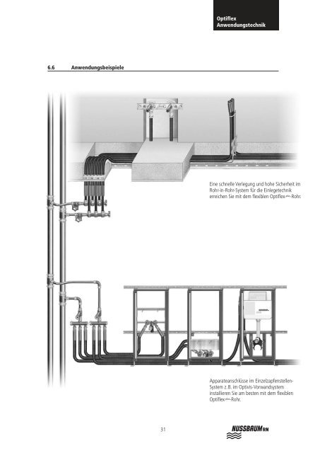 Optiflex AWT 1_d - R. Nussbaum AG