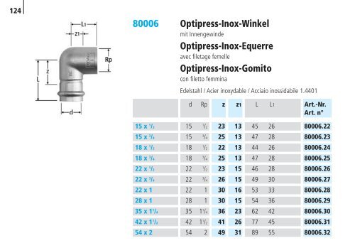 Optipress/-Inox | Optipress-Therm | Optipress ... - R. Nussbaum AG