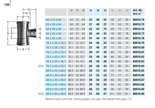 Optipress/-Inox | Optipress-Therm | Optipress ... - R. Nussbaum AG