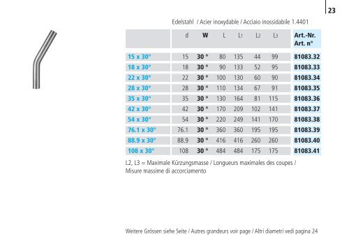 Optipress/-Inox | Optipress-Therm | Optipress ... - R. Nussbaum AG