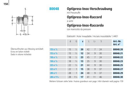 Optipress/-Inox | Optipress-Therm | Optipress ... - R. Nussbaum AG