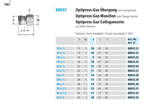 Optipress/-Inox | Optipress-Therm | Optipress ... - R. Nussbaum AG