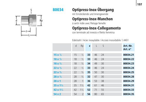 Optipress/-Inox | Optipress-Therm | Optipress ... - R. Nussbaum AG