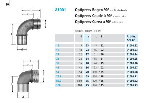 Optipress/-Inox | Optipress-Therm | Optipress ... - R. Nussbaum AG