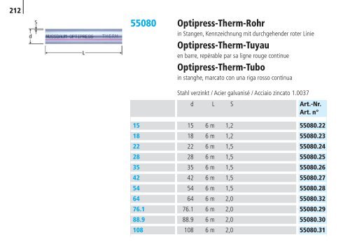 Optipress/-Inox | Optipress-Therm | Optipress ... - R. Nussbaum AG