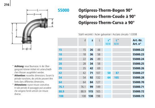 Optipress/-Inox | Optipress-Therm | Optipress ... - R. Nussbaum AG