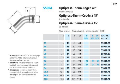 Optipress/-Inox | Optipress-Therm | Optipress ... - R. Nussbaum AG