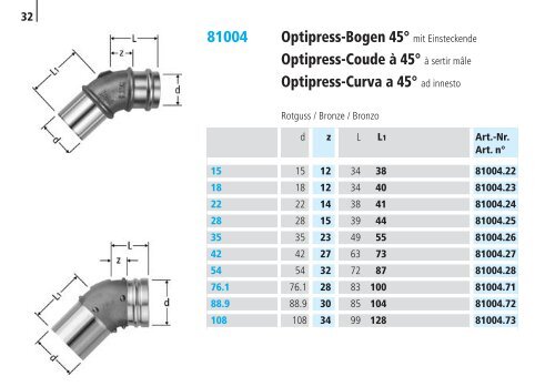 Optipress/-Inox | Optipress-Therm | Optipress ... - R. Nussbaum AG