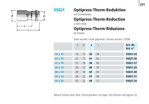 Optipress/-Inox | Optipress-Therm | Optipress ... - R. Nussbaum AG