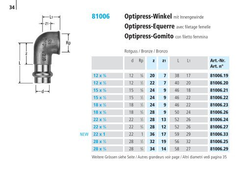 Optipress/-Inox | Optipress-Therm | Optipress ... - R. Nussbaum AG