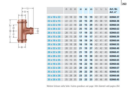 Optipress/-Inox | Optipress-Therm | Optipress ... - R. Nussbaum AG