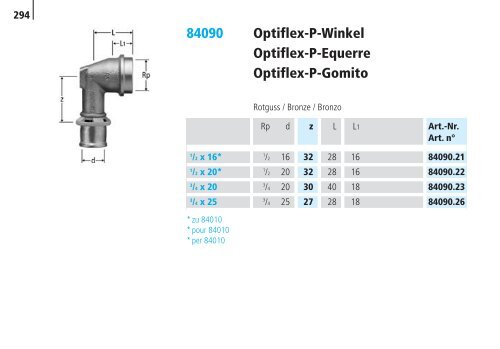 Optipress/-Inox | Optipress-Therm | Optipress ... - R. Nussbaum AG