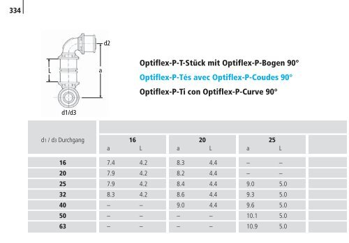 Optipress/-Inox | Optipress-Therm | Optipress ... - R. Nussbaum AG