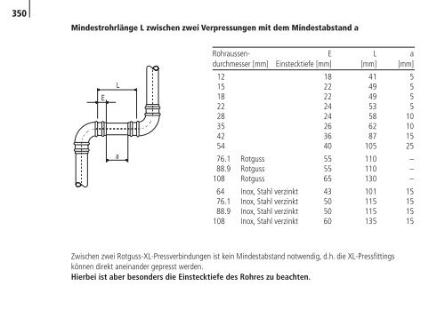 Optipress/-Inox | Optipress-Therm | Optipress ... - R. Nussbaum AG