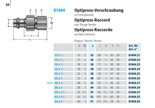 Optipress/-Inox | Optipress-Therm | Optipress ... - R. Nussbaum AG