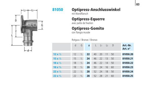 Optipress/-Inox | Optipress-Therm | Optipress ... - R. Nussbaum AG