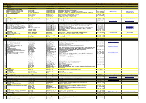 Lfd.Nr. Branchen/Firmennamen Inhaber Betriebsanschrift ... - Elterlein