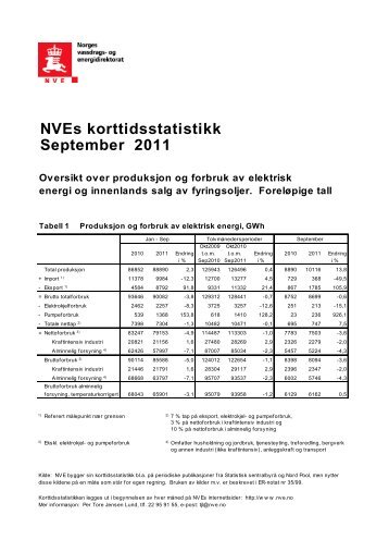 NVEs korttidsstatistikk September 2011 Oversikt over produksjon og ...