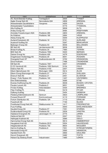 navn postadresse postnr poststed A/L Nord-Ãsterdal Kraftlag ... - NVE