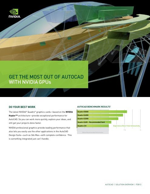 AutoCAD Design Suite Overview nVIDIA