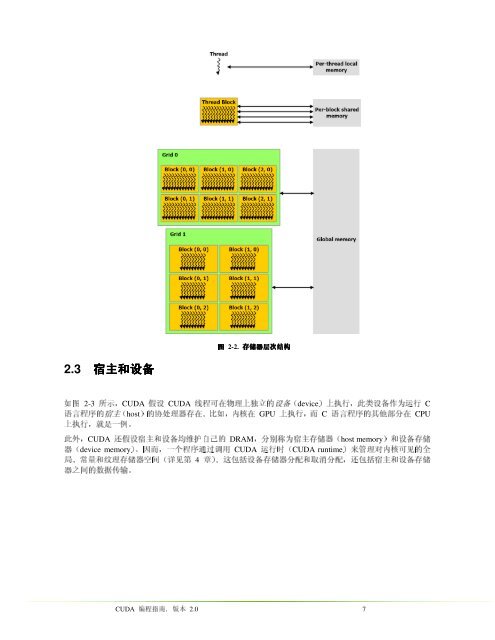 NVIDIA CUDA è®¡ç®ç»ä¸è®¾å¤æ¶æ