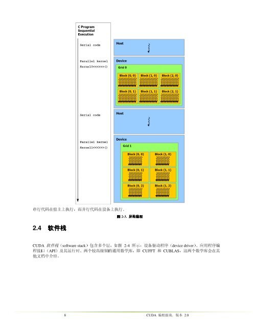 NVIDIA CUDA è®¡ç®ç»ä¸è®¾å¤æ¶æ