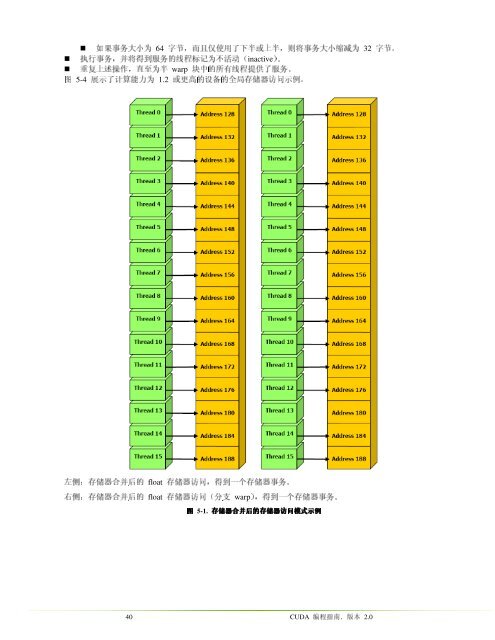 NVIDIA CUDA è®¡ç®ç»ä¸è®¾å¤æ¶æ