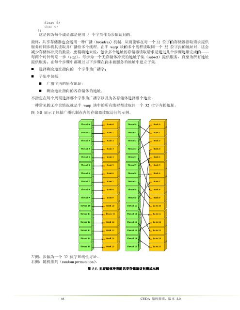 NVIDIA CUDA è®¡ç®ç»ä¸è®¾å¤æ¶æ