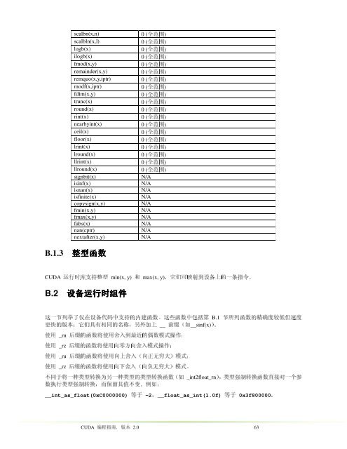 NVIDIA CUDA è®¡ç®ç»ä¸è®¾å¤æ¶æ