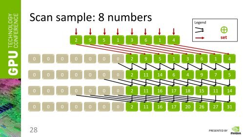 GPU-Accelerated Video Encoding - Nvidia