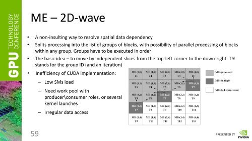 GPU-Accelerated Video Encoding - Nvidia