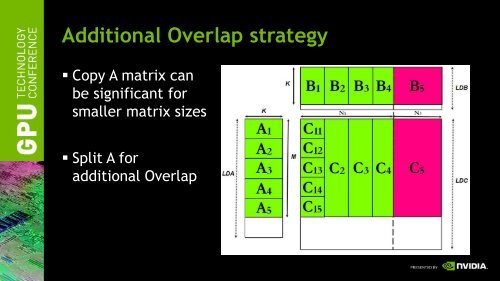 CUDA Accelerated Linpack on Clusters - Nvidia