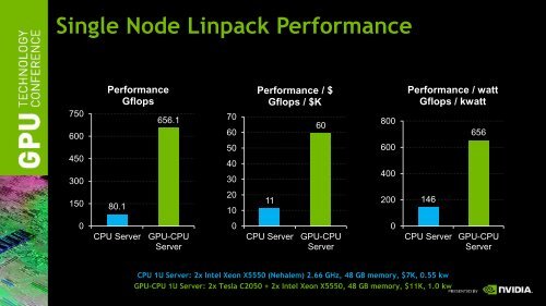 CUDA Accelerated Linpack on Clusters - Nvidia