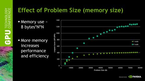 CUDA Accelerated Linpack on Clusters - Nvidia