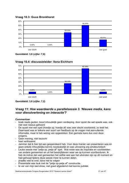 Evaluatie congres Burgerzaken 2012 - NVVB