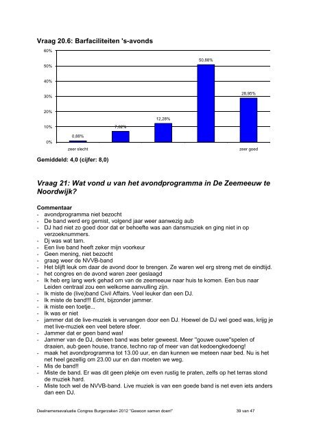 Evaluatie congres Burgerzaken 2012 - NVVB