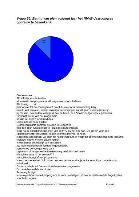 Evaluatie congres Burgerzaken 2012 - NVVB