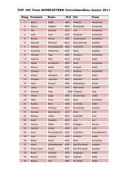 TOP 100 Januar 2011 - nwa-sonnleitner.at