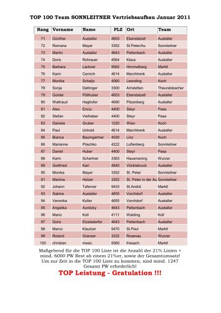 TOP 100 Januar 2011 - nwa-sonnleitner.at