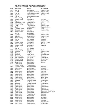 NWAACC MEN'S TENNIS CHAMPIONS