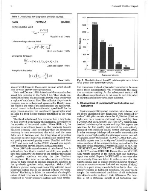 gravity waves, unbalanced flow, and aircraft clear air turbulence (1)