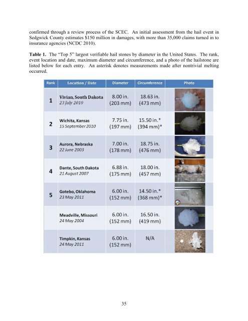 Creating high-resolution hail datasets using social media and post ...