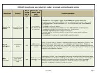 Greenhouse gas reduction project proposal summaries and scores