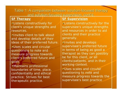 Supervision for Inner Vision: Solution-Focused Supervision