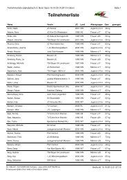 Teilnehmerliste alphabetisch - NWJV