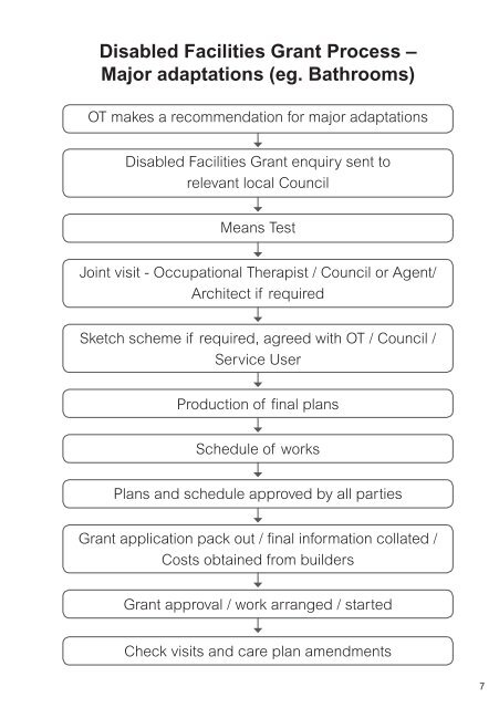 Disabled Facilities Grants in Leicestershire a Guide for Home ...