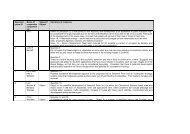 TABLE 1 - Core Strategy Summary - North West Leicestershire ...