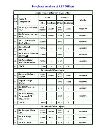 Telephone numbers of RPF Officers - North Western Railway