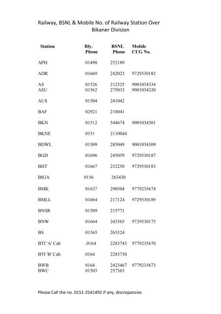 Railway, BSNL & Mobile No. of Railway Station Over Bikaner Division